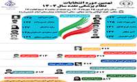 انتخابات نظام پزشکی نقده سال1404